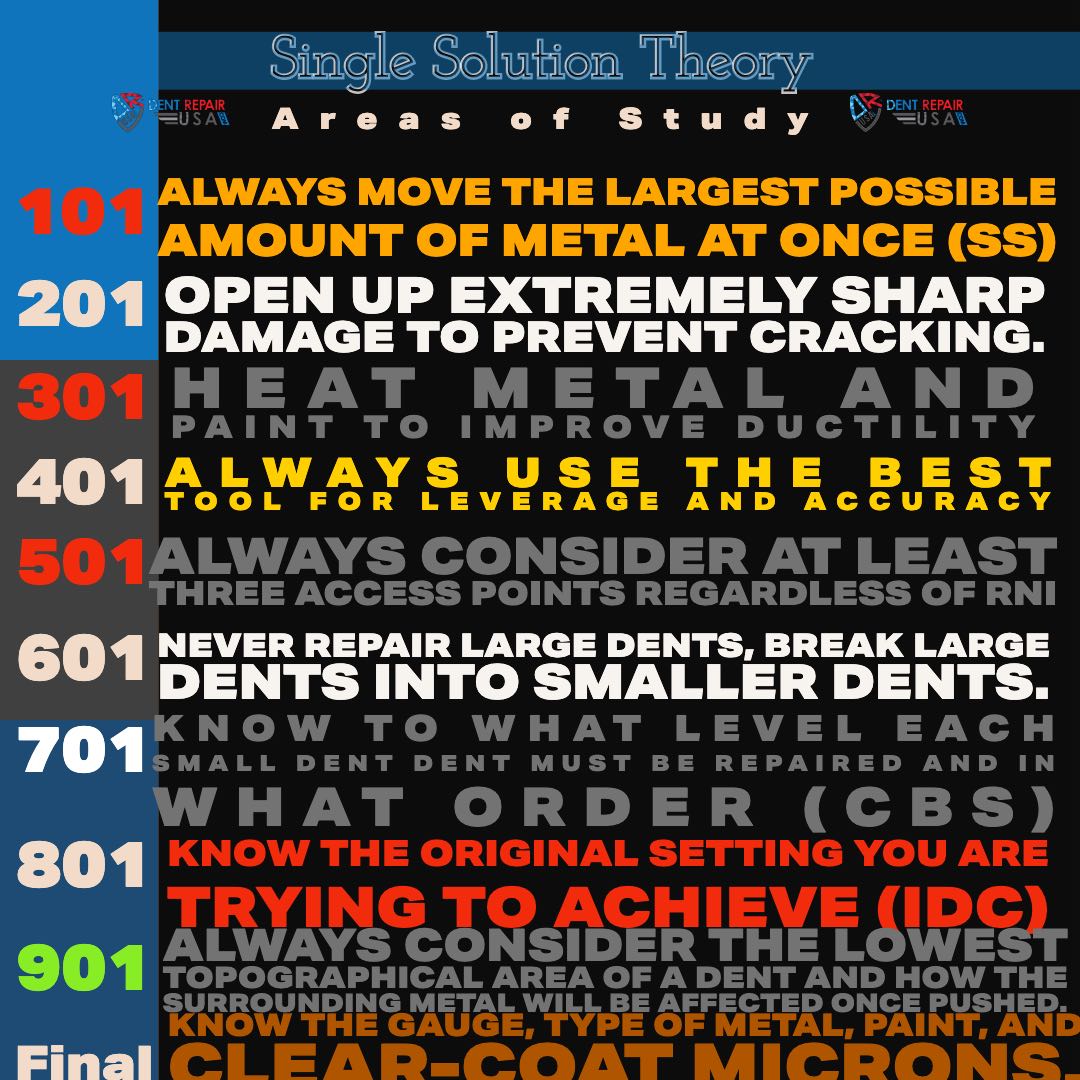 Deeper-Single-Solution-Theory